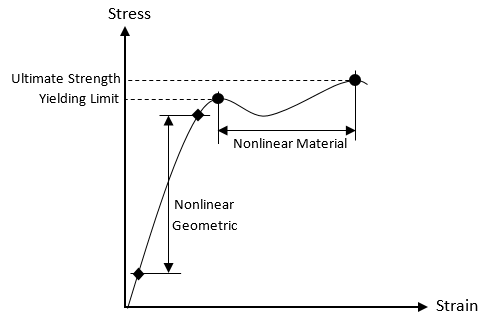 NL_Geometric_Material